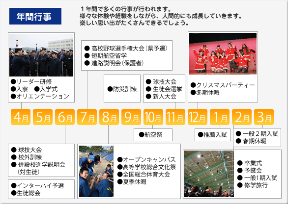 年間行事