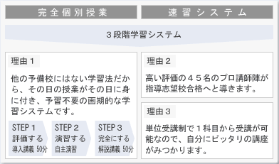 ブロードバンド予備校システム