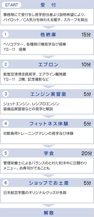 見学スケジュール例