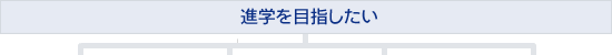 進学を目指したい