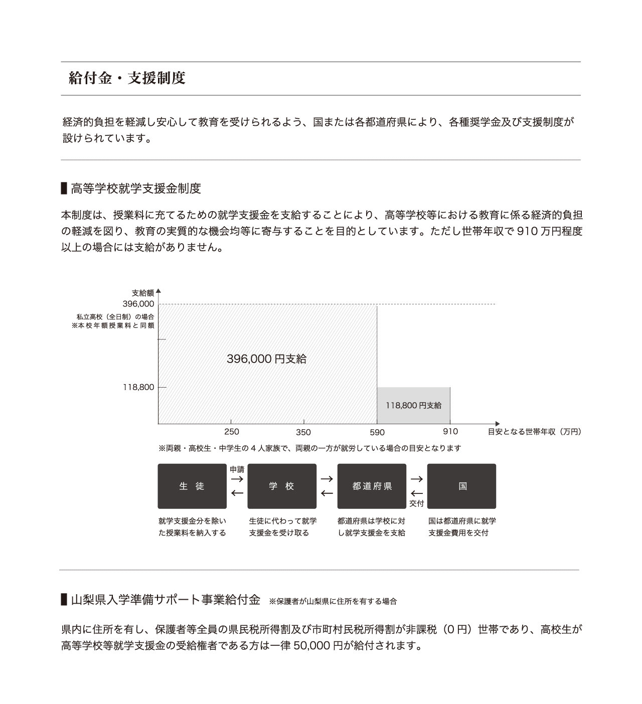 生徒募集要項8