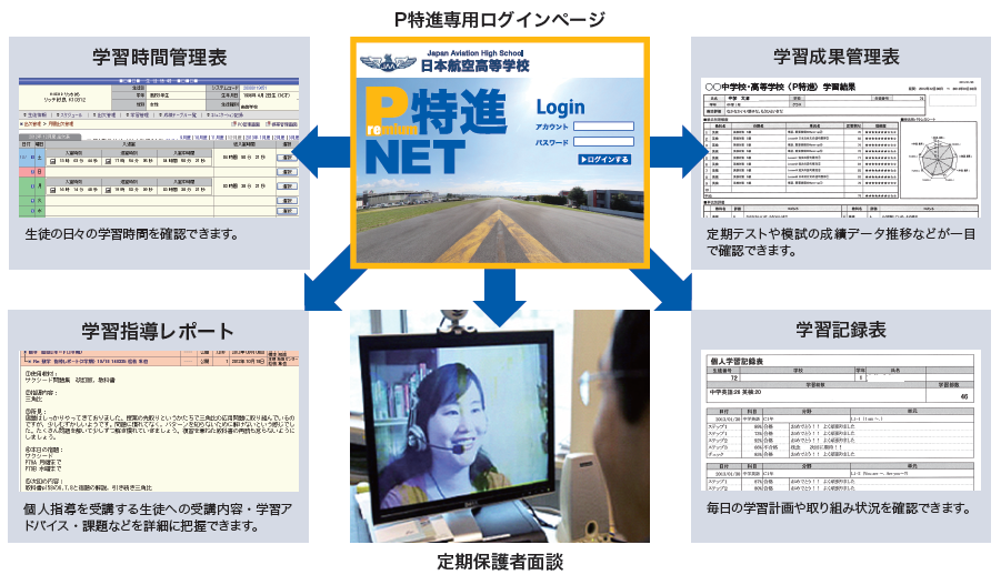 プレミアム特進コースのご紹介