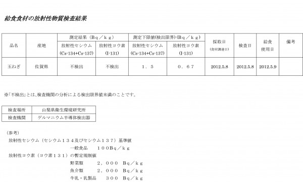 給食食材の放射性物質検査結果3