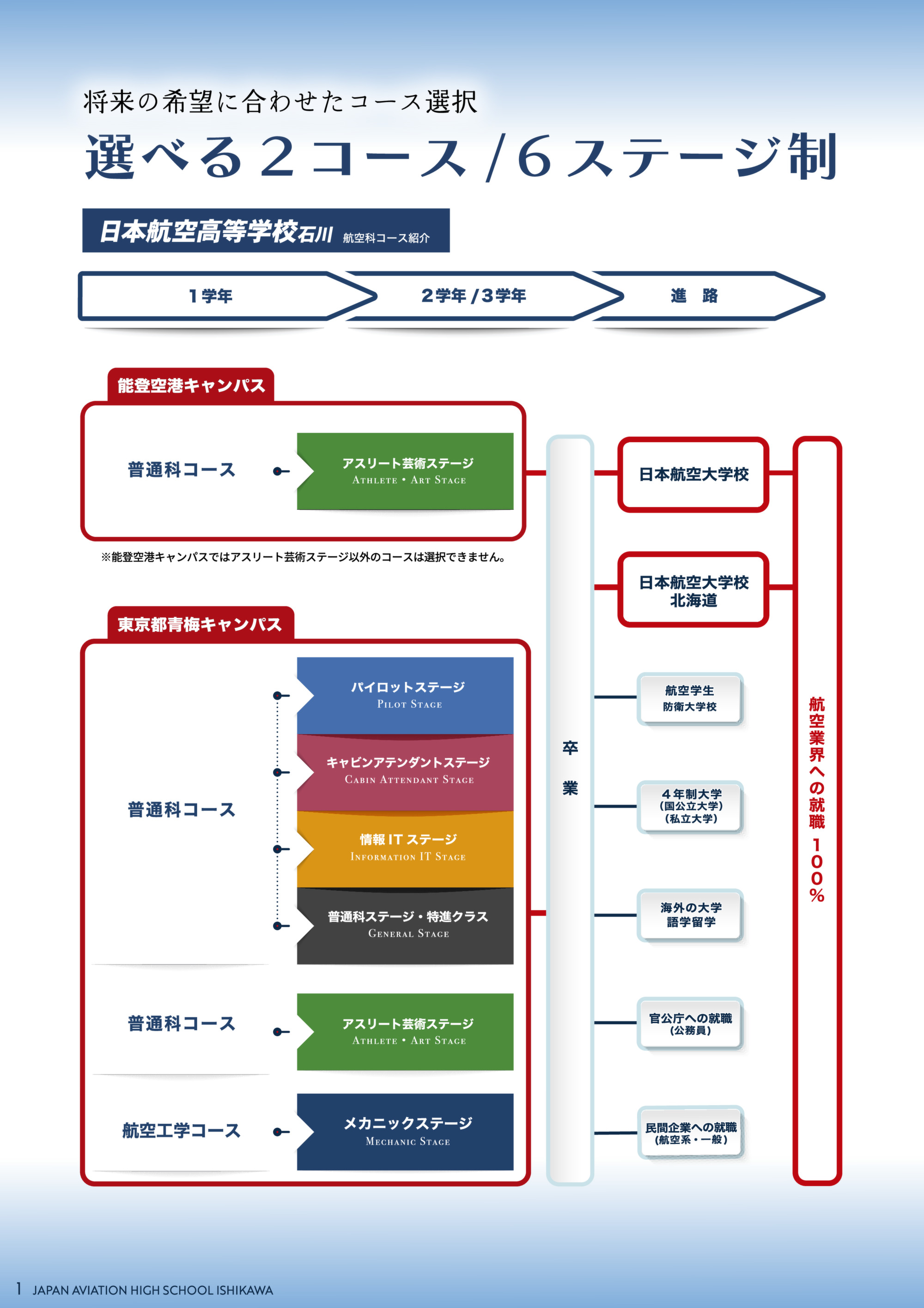 デジタルパンフレット 日本航空高等学校石川 | 日本航空高等学校- 石川