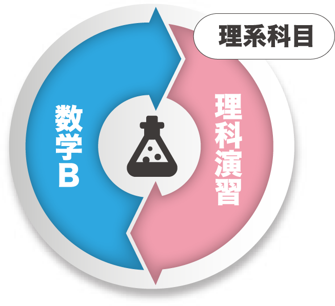 のイメージ