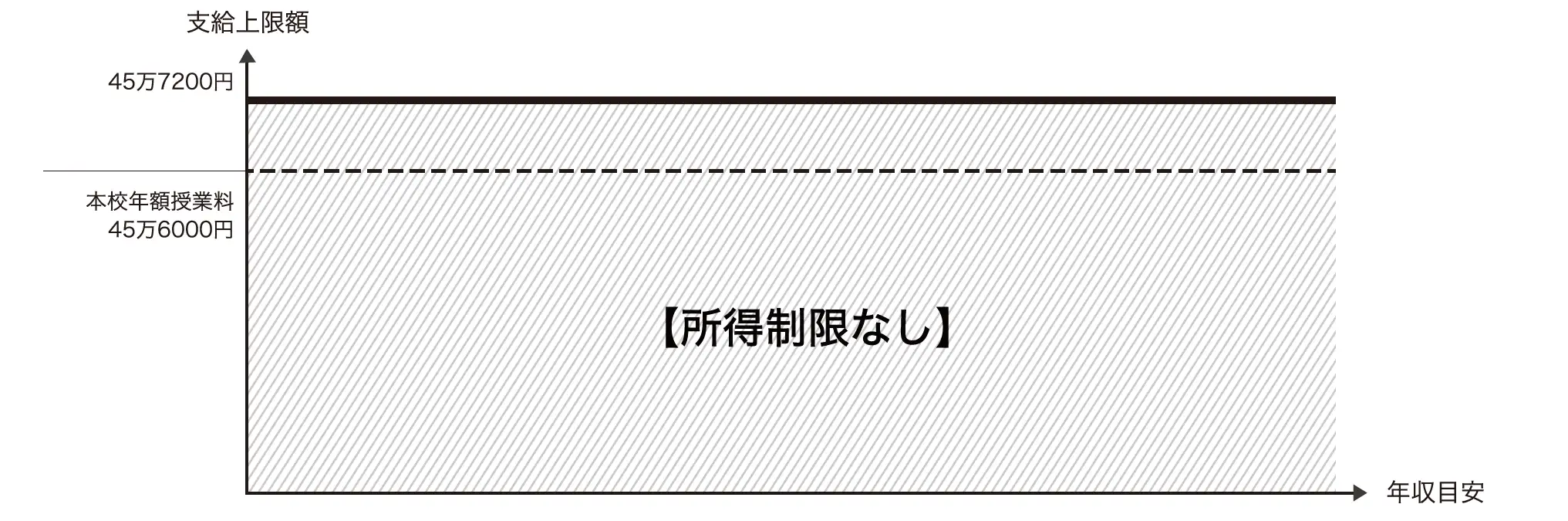 高等学校就学支援金制度イメージ