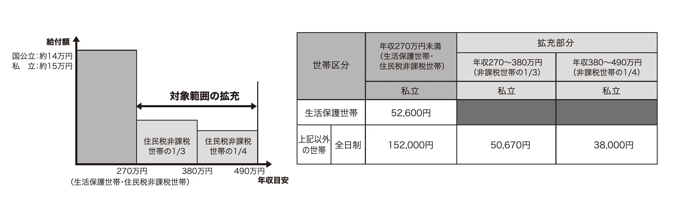 私立高等学校等奨学給付金イメージ